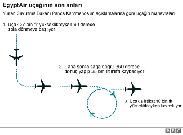 Mısır, <a class='keyword-sd' href='/yunanistan/' title='Yunanistan'>Yunanistan</a>'ın '<a class='keyword-sd' href='/keskin/' title='Keskin'>Keskin</a> Manevra' Açıklamalarını Yalanladı