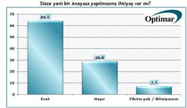 Yıldırım'ın Başbakanlığı Sonrası Dikkat Çeken Anket