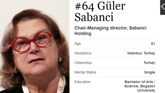 Güler Sabancı Yine En Güçlü Kadınlar Listesinde