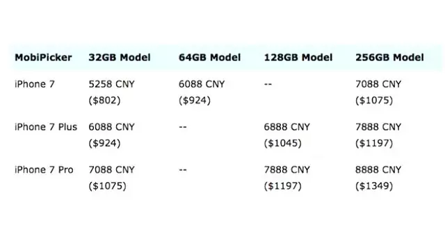 İphone 7'nin Fiyatı Belli oldu