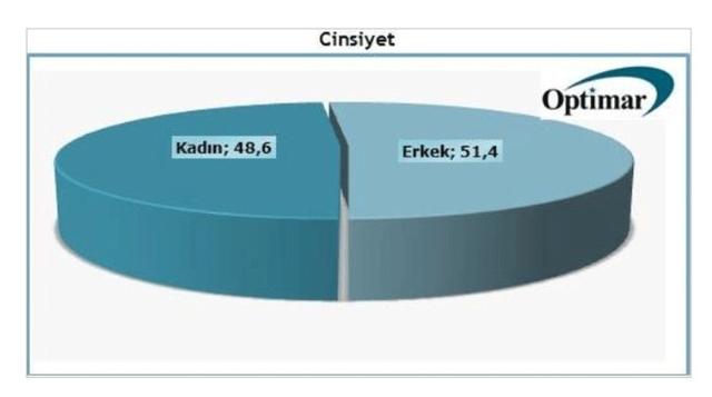 Darbe Girişimi Sonrası İlk Anket! Halk Hainleri Biliyor