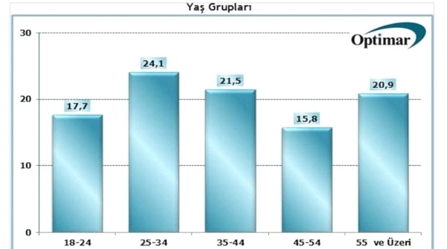 Darbe Girişimi Sonrası İlk Anket! Halk Hainleri Biliyor
