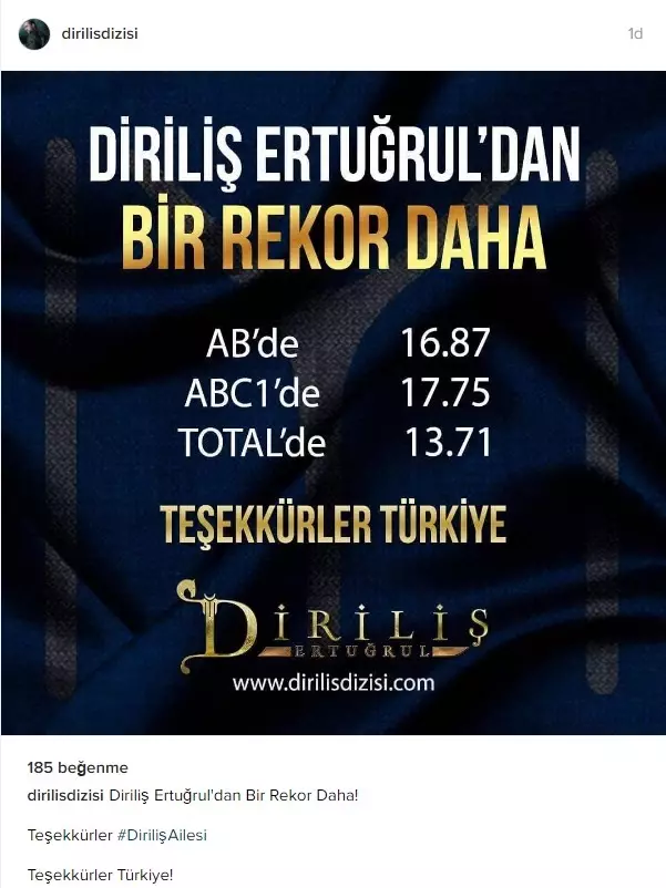 Şehit İlan Edilen Ertuğrul Bey 'Dirildi', Reytinglerde Rekor Geldi