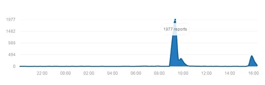 Twitter Çöktü mü? Bağlantı Sorunu Ne Zaman Düzelecek?