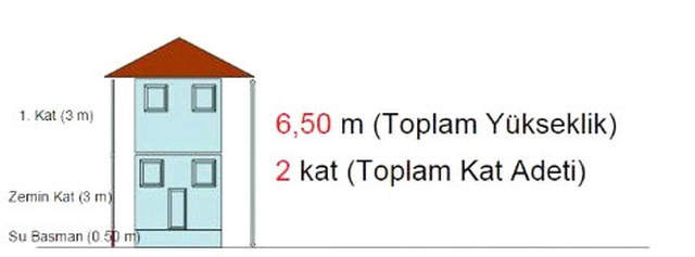 İşte Daha Önce Hiç Duymadığınız Emlak Terimleri