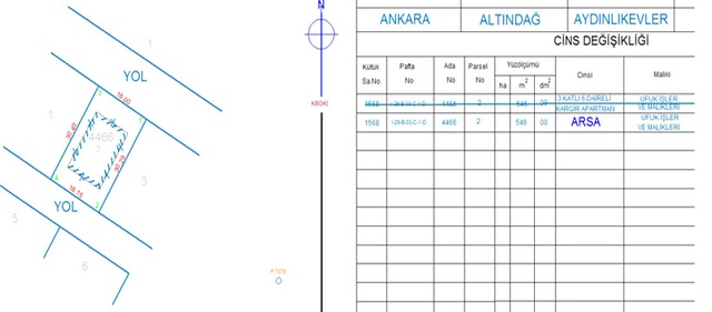 İşte Daha Önce Hiç Duymadığınız Emlak Terimleri