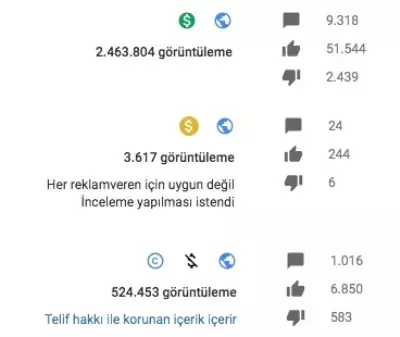 Youtube'dan Videolar İçin Yeni Kazanç Uyarısı!