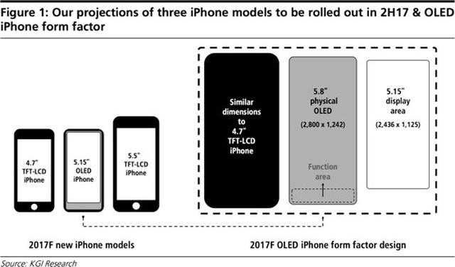 İphone 8 Ana Ekran Tuşu Nasıl Olacak?