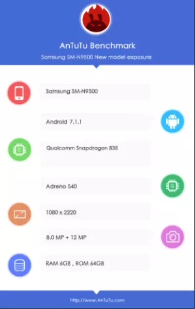 Galaxy Note 8, Antutu'da Kaç Puan Alıyor?