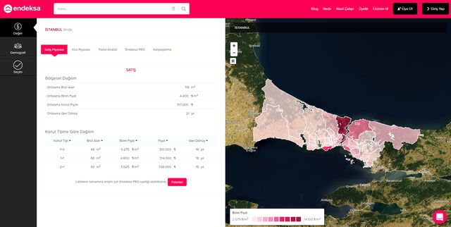 Evinizin Gerçek Değeri Endeksa.com ile Bir Tık Uzağınızda