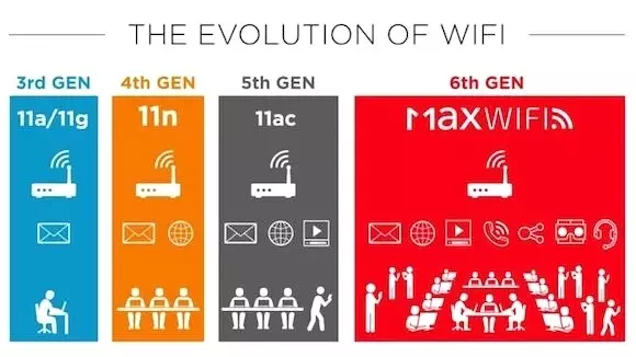 Wi-Fi 802.11ax Geliyor!