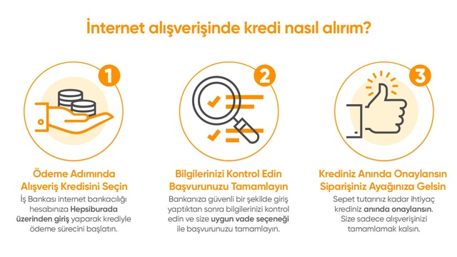 Alışverişlerinizde Anında Kredi İmkanı!