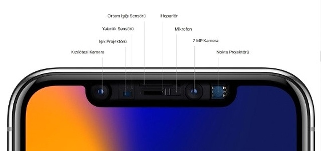 İphone X ve Galaxy Note 8 Karşılaştırma!