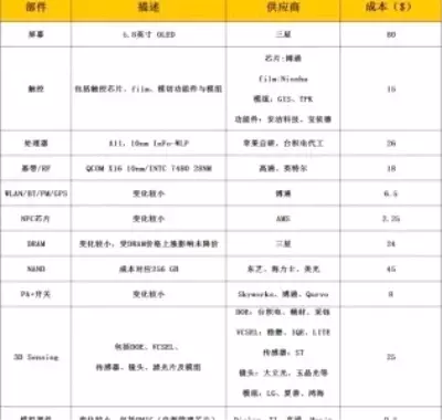 İphone X Kaç Dolara Üretiliyor?