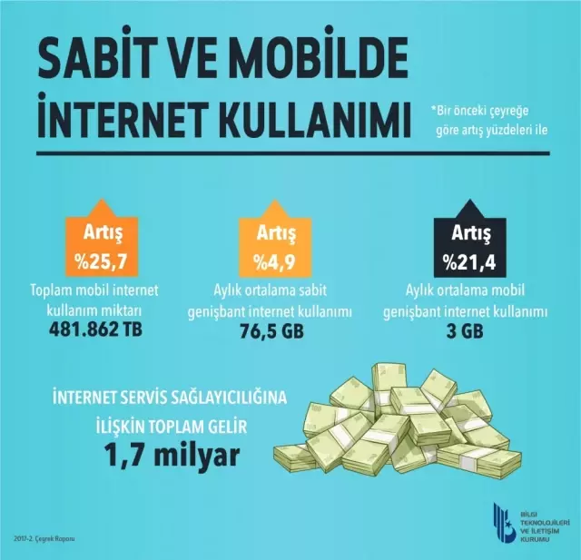 4.5g Yükselişi Devam Ediyor!