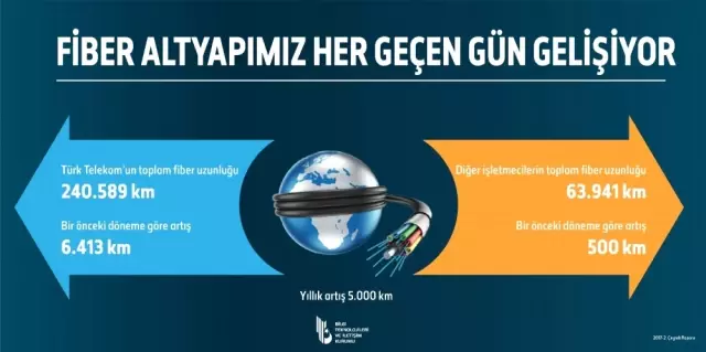 4.5g Yükselişi Devam Ediyor!