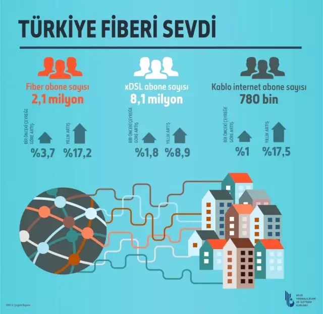 4.5g Yükselişi Devam Ediyor!