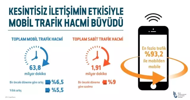 4.5g Yükselişi Devam Ediyor!