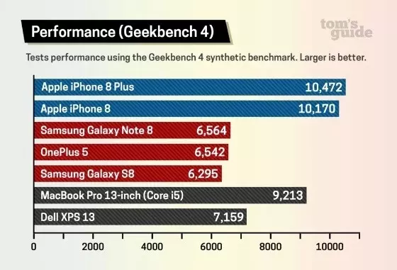 İşte Dünyanın En Hızlı Akıllı Telefonu!