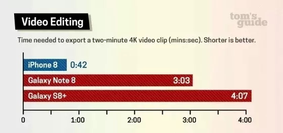 İşte Dünyanın En Hızlı Akıllı Telefonu!