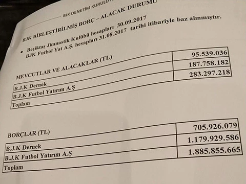 Beşiktaş'ın Toplam Borcu 1 Milyar 885 Milyon 855 Bin 665 Lira