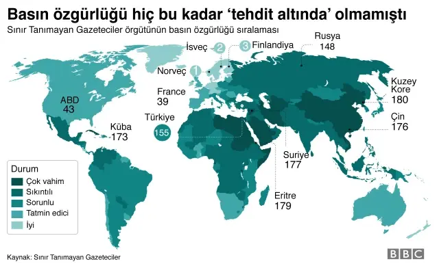 Sınır Tanımayan Gazeteciler: 2017'de 65 Gazeteci Öldürüldü, 326 Gazeteci Hapiste