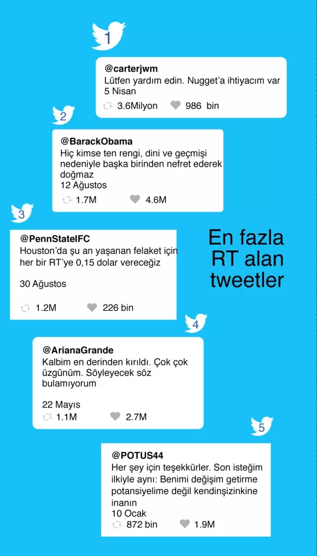 Twitter'da 2017'nin 'En'leri