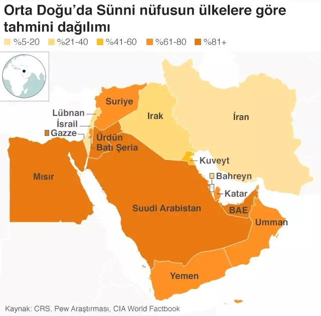 Suudi Arabistan ile İran Savaşırsa Neler Olur?