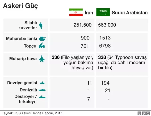 Suudi Arabistan ile İran Savaşırsa Neler Olur?