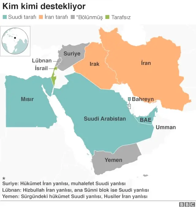 Suudi Arabistan ile İran Savaşırsa Neler Olur?