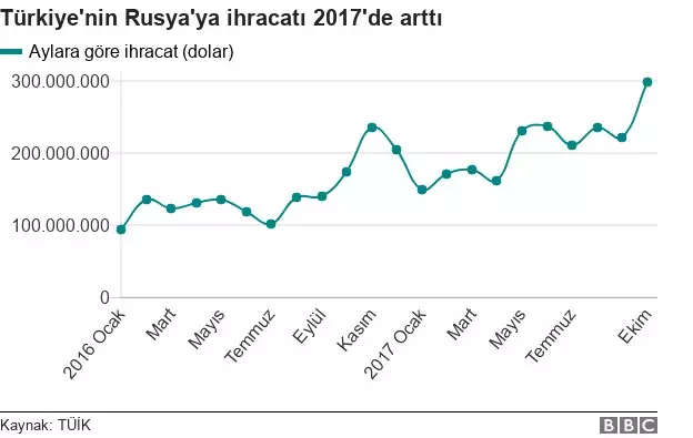 2017'de Türk Dış Politikası: Trump'la Gerilim, Putin'le İşbirliği