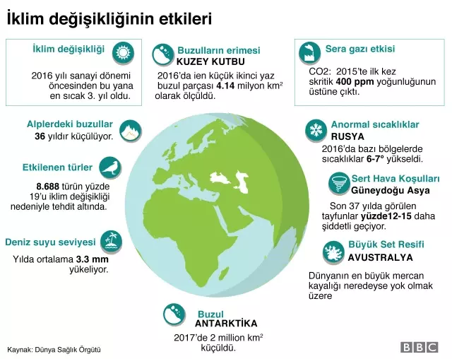 2017'nin En Çarpıcı 8 Bilim Haberi