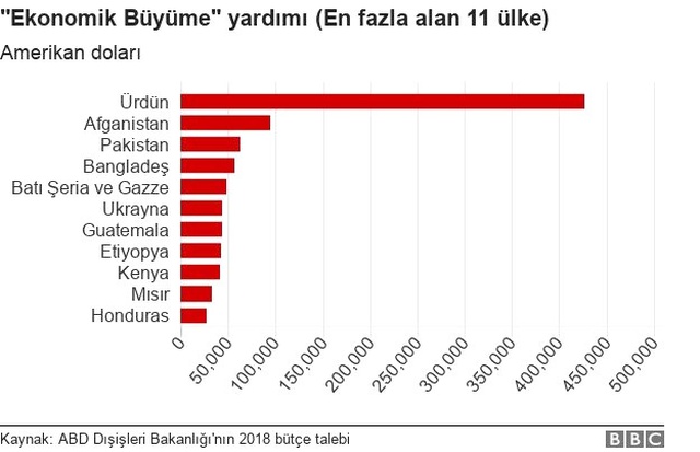 ABD'den Sonra Guatemala da Büyükelçiliğini Kudüs'e Taşıyor