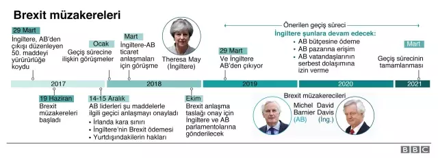 Almanya Dışişleri Bakanı Gabriel: Brexit, Türkiye İçin de Model Olabilir