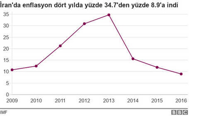 İran'da Protestoların Kaynağı Kemer Sıkma Politikaları Mı?