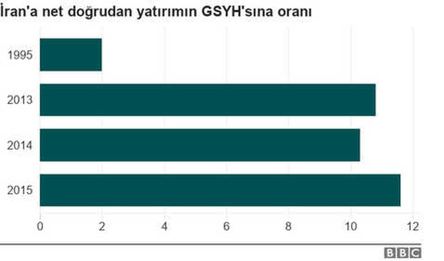 İran'da Protestoların Kaynağı Kemer Sıkma Politikaları Mı?