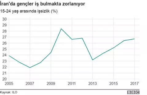 Grafiklerle İran Protestoları: Ekonomik Gerekçeler Neler?