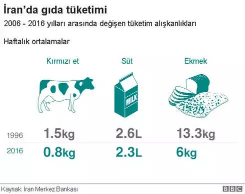 Grafiklerle İran Protestoları: Ekonomik Gerekçeler Neler?