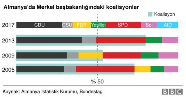 Almanya'da Koalisyon Görüşmeleri: Ödün Verme Sanatı