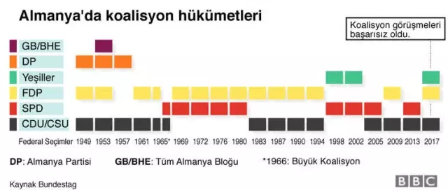 Almanya'da Koalisyon Görüşmeleri: Ödün Verme Sanatı