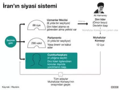 İran Dini Lideri Ali Hamaney'in Bu Göreve 'Uygun Olmadığını' Söylediği Ortaya Çıktı