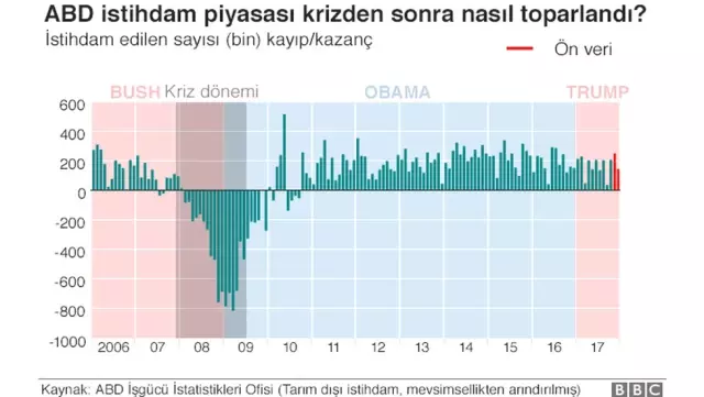 Yemin Töreninin Yıldönümü: Trump'ın Bir Yıllık Karnesi Nasıl?