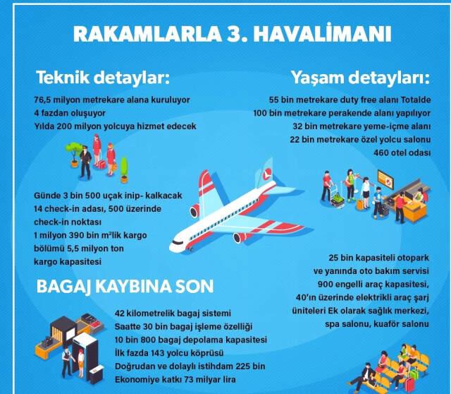 <a class='keyword-sd' href='/ucuncu-havalimani/' title='Üçüncü Havalimanı'>Üçüncü Havalimanı</a> 11 Alanda İlke İmza Attı