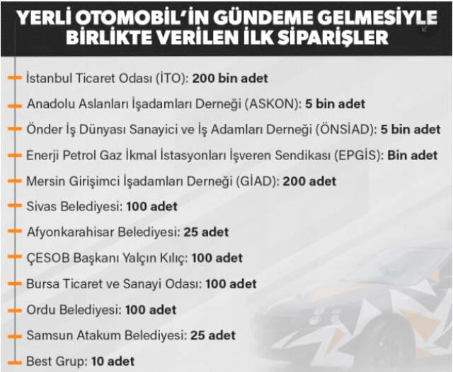 Yerli Otomobilde Alım Seferberliği Başlatılacak