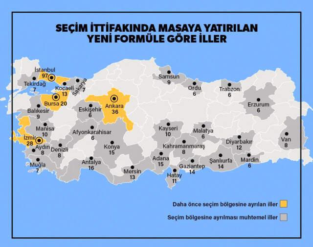 Cumhur İttifakı İçin Yeni Model: 31 İlde Seçim Bölgeleri Oluşturulacak