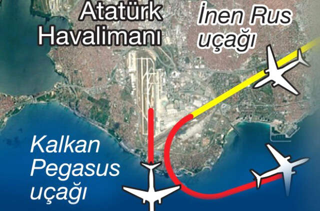 Atatürk Havalimanından Kalkış Yapan Uçak, İnişe Geçen Uçakla 250 Metre Yakınlaştı!