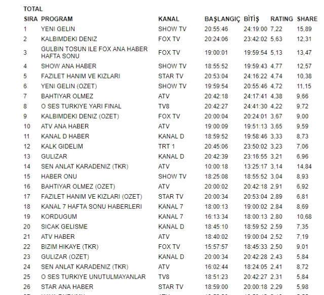 Çağan Irmak'ın 