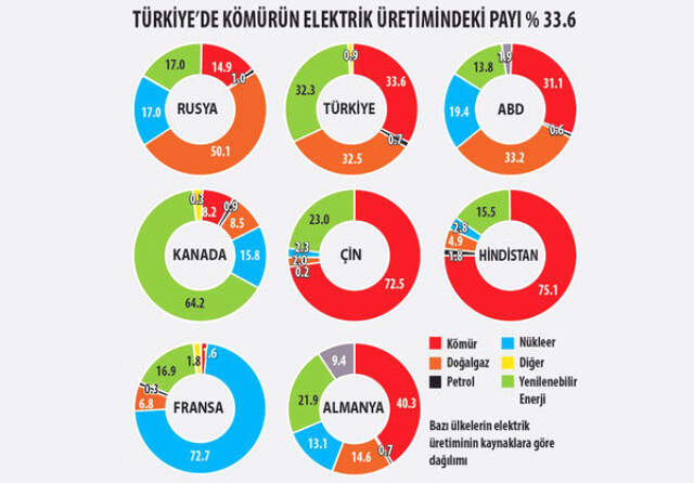 3,5 Milyar Tonluk Kömür Rezervi Ekonomiye Kazandırılacak 3,5 Milyar Tonluk Kömür Rezervi Ekonomiye Kazandırılacak