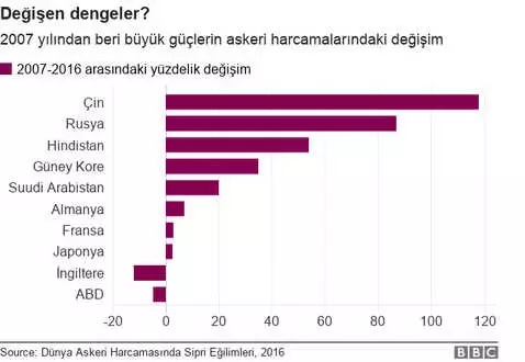 Çin'in Askeri Gücünün 'Küreselleşmesi'