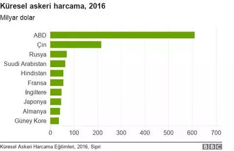 Çin'in Askeri Gücünün 'Küreselleşmesi'